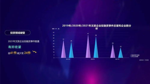 數智文旅，共富未來——2021年度杭州文化和旅游大數據報告深度解讀與數字文創內容應用服務前瞻